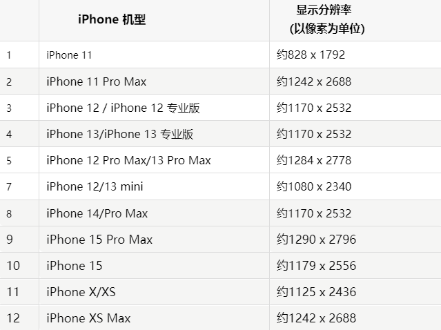 苹甘孜果维修分享iPhone主屏幕壁纸显得模糊怎么办