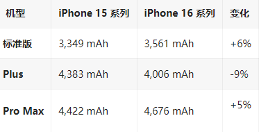 甘孜苹果16维修分享iPhone16/Pro系列机模再曝光