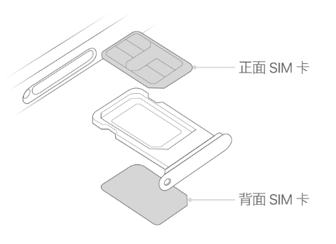 甘孜苹果15维修分享iPhone15出现'无SIM卡'怎么办 