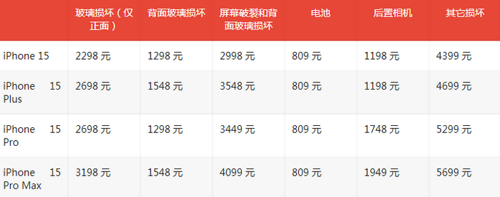 甘孜苹果15维修站中心分享修iPhone15划算吗