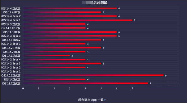 甘孜苹果手机维修分享iOS14.5beta1续航怎么样 