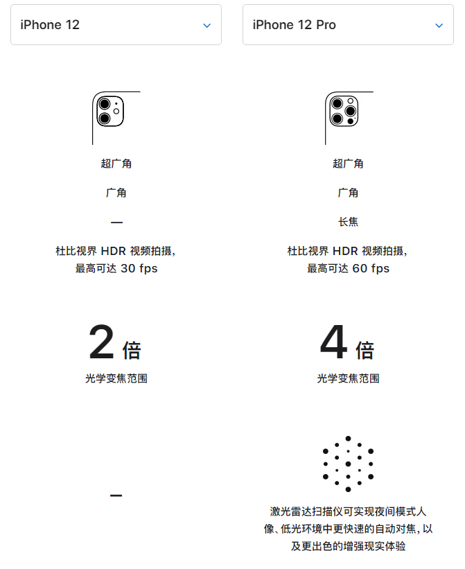 甘孜苹果手机维修分享苹果 iPhone 12 与 iPhone 12 Pro 选哪款 